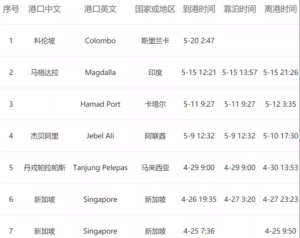 <a href='http://www.zjkccx.cn' title='危險品貨運' >危險品貨運</a>