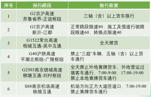 中港<a href='http://www.zjkccx.cn' title='危險品運輸' >危險品運輸</a>