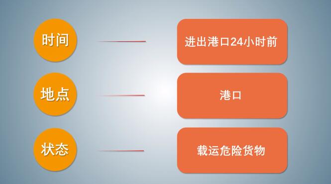中港<a href='http://www.zjkccx.cn' title='危險品海運' >危險品海運</a>