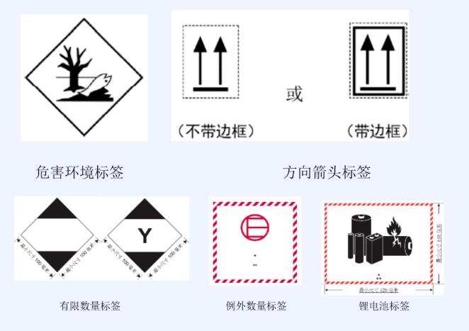<a href='http://www.zjkccx.cn' title='危險品運輸' >危險品運輸</a>標簽