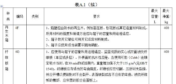 <a href='http://www.zjkccx.cn' title='危險品海運' >危險品海運</a>