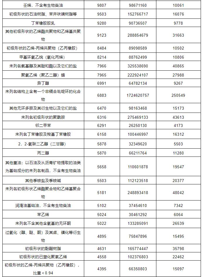 中港?；愤M出口