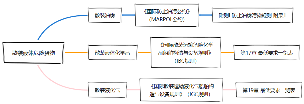 <a href='http://www.zjkccx.cn' title='危險品貨運' >危險品貨運</a>