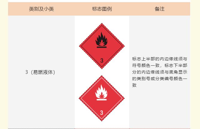 <a href='http://www.zjkccx.cn' title='危險品運輸' >危險品運輸</a>標記