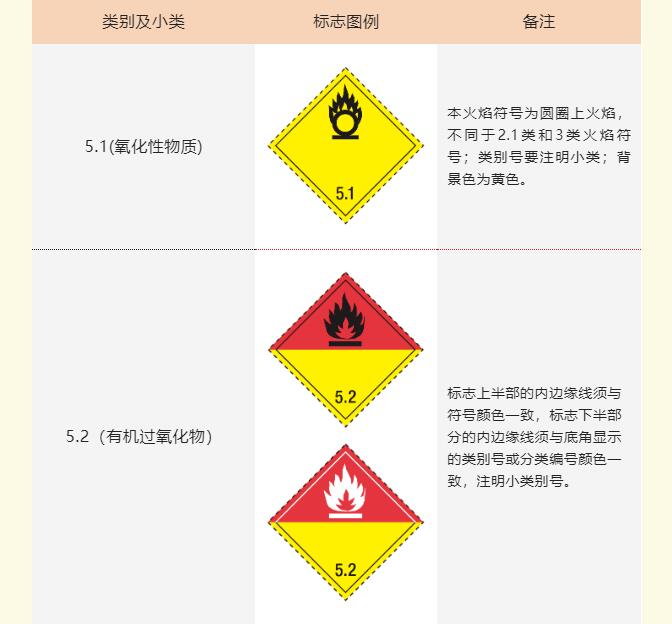 <a href='http://www.zjkccx.cn' title='危險品海運' >危險品海運</a>標記