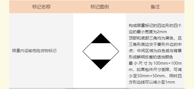 <a href='http://www.zjkccx.cn' title='危險品海運' >危險品海運</a>標記