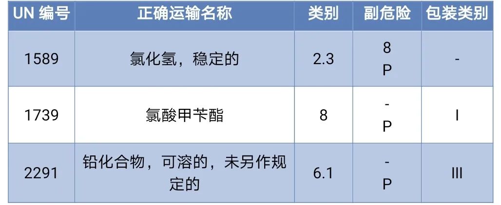<a href='http://www.zjkccx.cn' title='危險品海運' >危險品海運</a>