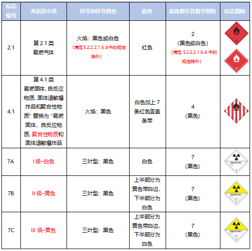 <a href='http://www.zjkccx.cn' title='危險(xiǎn)品運(yùn)輸' >危險(xiǎn)品運(yùn)輸</a>